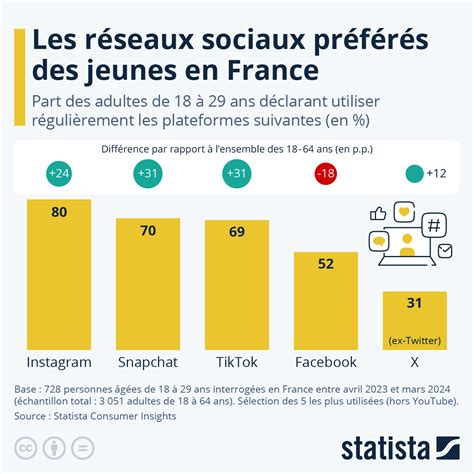 Infographie montrant l'influence des Schmisse sur la carrière et le statut social