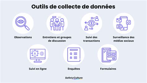 Icônes représentant différents outils de collecte de données : formulaire, téléphone, ordinateur, application mobile