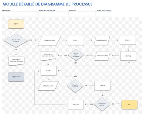 Graphique illustrant le processus de test d'un questionnaire