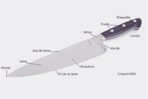 Schéma des composants d'un couteau coupe-bordure