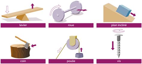 Schéma technique d'un mécanisme de rotation pour tablette de bonsaï