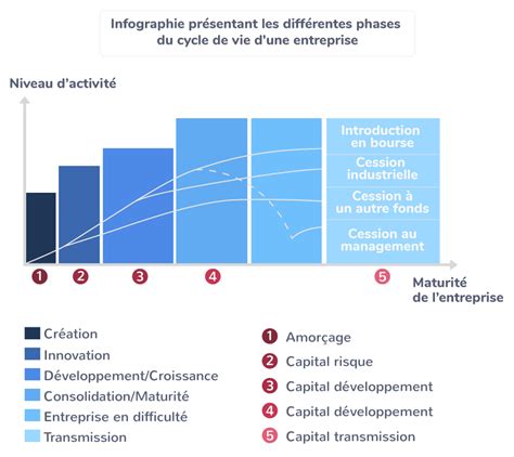 Schéma simplifié du cycle de vie d'une entreprise et des interactions avec le RNE