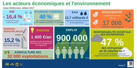 Infographie montrant les bénéfices environnementaux et économiques du compostage