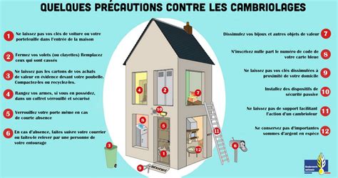 prévention cambriolage