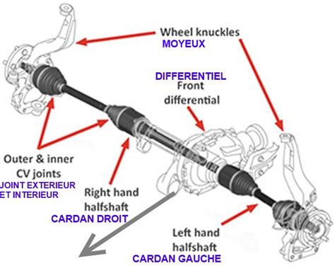 Vue rapprochée d'un arbre de transmission avec joint de cardan