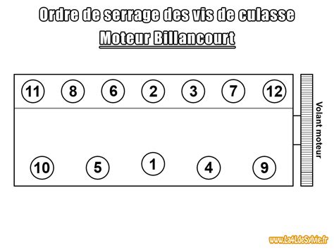 Illustration montrant l'ordre de serrage croisé des vis de carter moteur