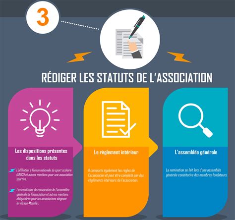 Exemple d'association de couvre-sol
