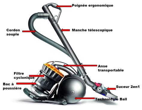 Schéma de fonctionnement d'un aspirateur à copeaux avec ses sacs