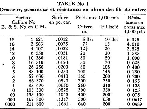 Schéma illustrant le test de résistance du fil de ligature contre une branche de bonsaï