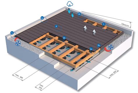Schéma technique de la structure d'une terrasse sur plots avec géotextile et couche drainante