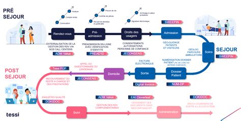 Schéma explicatif du parcours d'un joueur à travers les lignes adverses pour marquer un but MPG