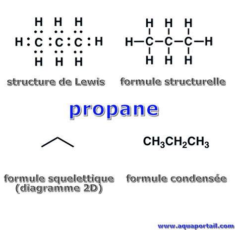 Schéma illustrant la structure chimique simplifiée d'une solution sulfocalcique