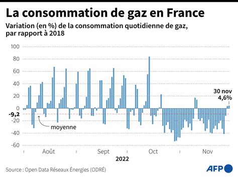 Infographie illustrant la consommation de gaz entre un brûleur classique et la technologie Venturi