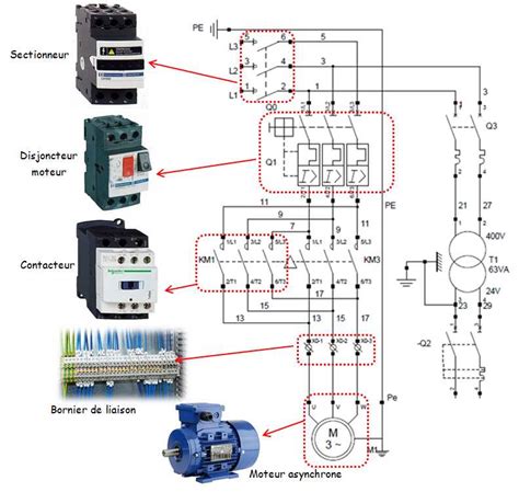Schéma explicatif du système de démarrage électrique Einhell