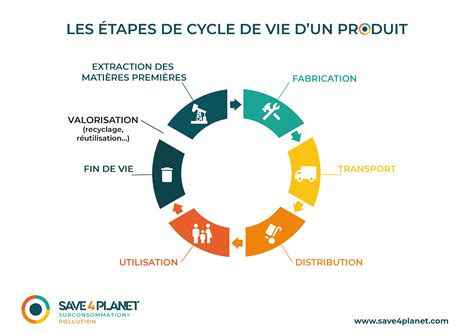 Schéma illustrant le cycle de vie d'une entreprise agricole : de l'immatriculation à la radiation