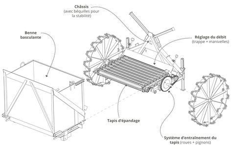 Vue éclatée d'un épandeur à fumier montrant le système de vis et de table d'épandage