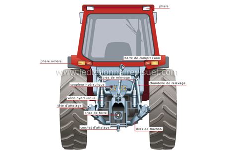Vue éclatée d'un attelage de tracteur
