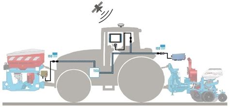 Illustration du système ISOBUS sur un tracteur