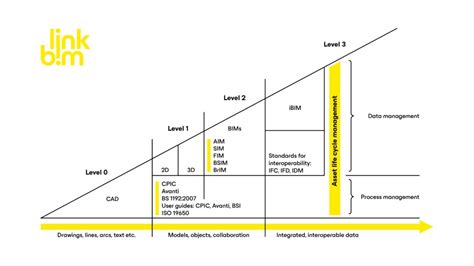 Diagramme montrant les signes de maturité de différents légumes-fruits