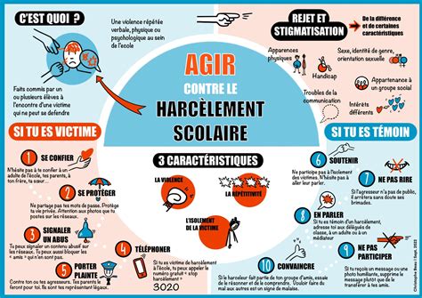 infographie sur l'évolution du harcèlement scolaire et les méthodes de résolution de conflits en milieu scolaire