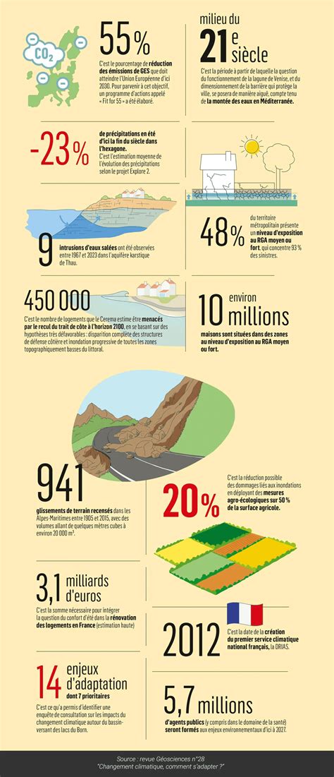 Infographie sur les facteurs clés d'un semis réussi