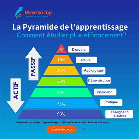 Graphique comparatif montrant les différentes applications du terme repiquage selon les secteurs professionnels