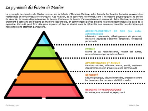 Schéma illustrant les différentes tailles de potagers selon les besoins familiaux