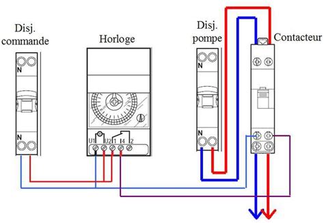 Comparatif visuel entre un programmateur modulaire et un programmateur à stations fixes
