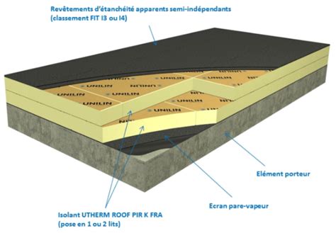 Schéma montrant l'effet isolant et protecteur d'une couche de paillis sur le système racinaire