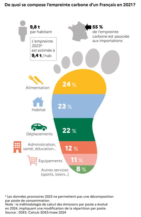 Infographie comparant l'empreinte carbone d'un nouvel achat versus la réparation d'un outil