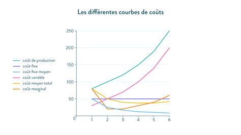 Graphique comparatif des coûts à long terme d'une bineuse vs herbicides