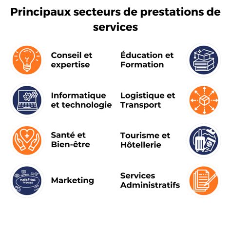 Infographie sur les différents types de services à la personne proposés par les organismes