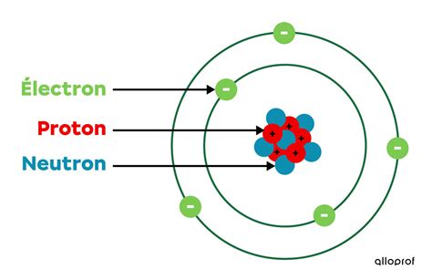 Structure atomique du bore