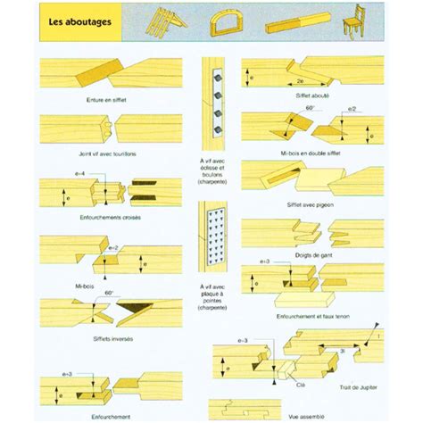 Détail de la technique d'assemblage brevetée des bordures Bellissa