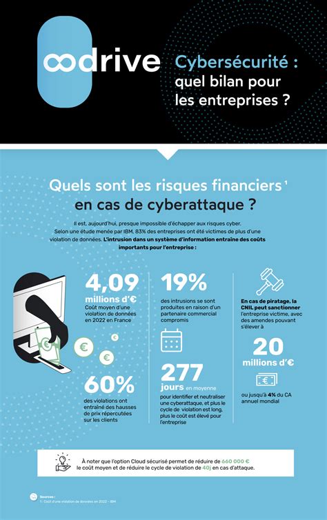 Infographie sur la réduction de l'IFT