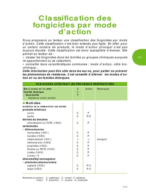 Tableau des familles de fongicides et recommandations d'usage