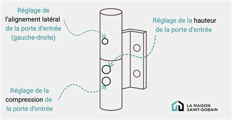 Schéma du réglage centralisé de la hauteur de coupe