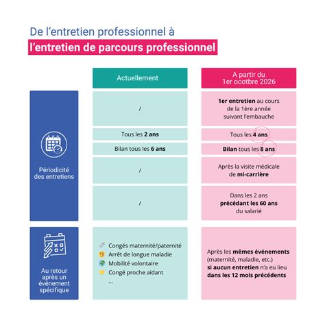 Infographie présentant le calendrier d'entretien annuel du F210