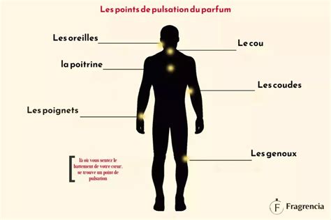 Points de pulsation pour l'application du parfum