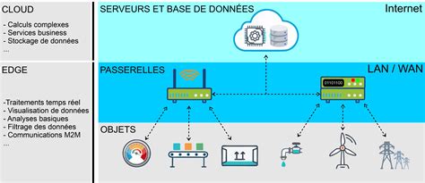 Schéma explicatif du fonctionnement de la base Sirene et de la centralisation des données administratives en France