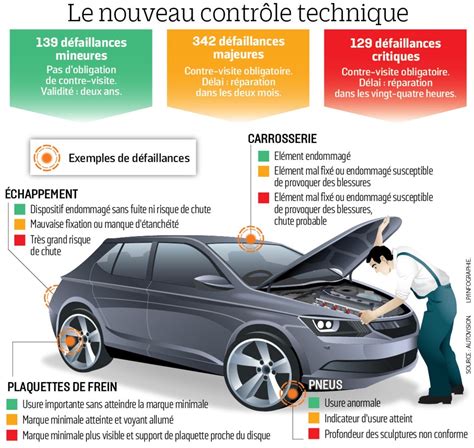 Infographie sur les points de contrôle de maintenance d'une débroussailleuse thermique
