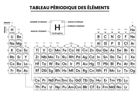 Infographie montrant la check-list d'entretien périodique pour les cuves d'engrais