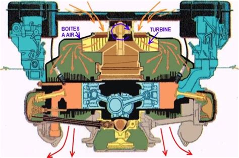 Schéma technique d'un moteur monocylindre à refroidissement par air pour motobineuse