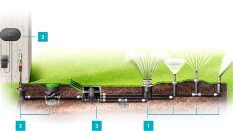 Schéma technique d'une installation d'arrosage enterré avec turbines et tuyères
