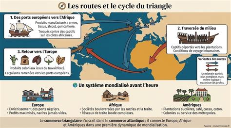 Diagramme illustrant l'espacement triangulaire des arroseurs dans une zone paysagère