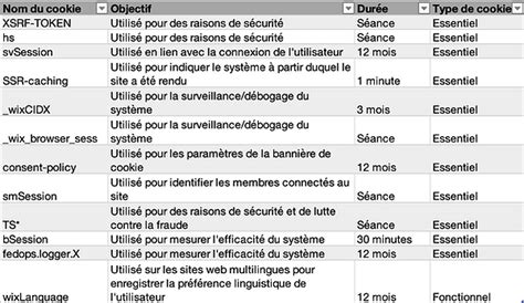 Infographie expliquant les différents types de cookies et leur utilité pour l'utilisateur
