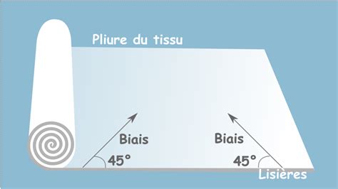 schéma illustrant la coupe en biais sous un nœud pour une bouture