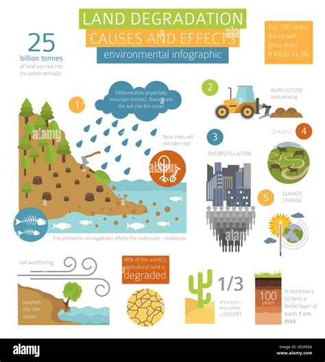 Infographie montrant les facteurs de dégradation lors du stockage (température, humidité, nuisibles)