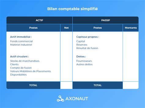 Exemple simplifié d'un bilan comptable agricole
