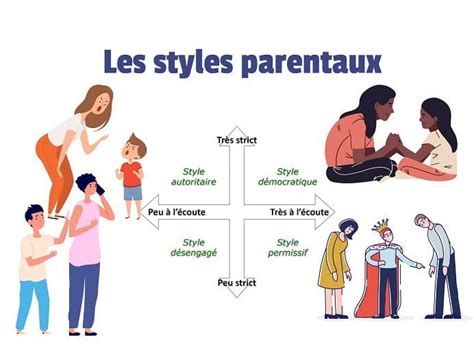 Schéma illustrant l'équilibre entre l'autorité parentale et la protection de l'intérêt supérieur de l'enfant